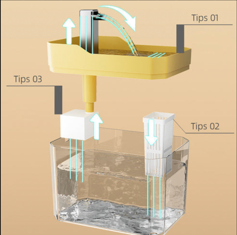 Fuente de Agua Automática Transparente tipo Grifo de 1.5L
